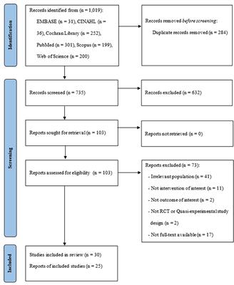 Effectiveness of sleep interventions for rotating night shift workers: a systematic review and meta-analysis